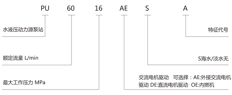 PU應用范圍.png