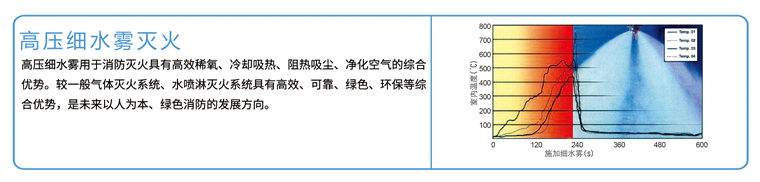 細(xì)水霧滅火.png
