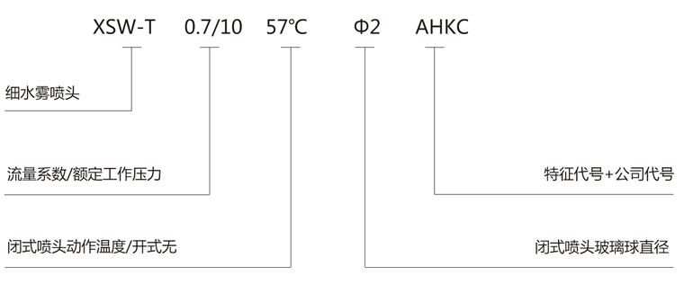 細(xì)水霧命名規(guī)則噴頭.png